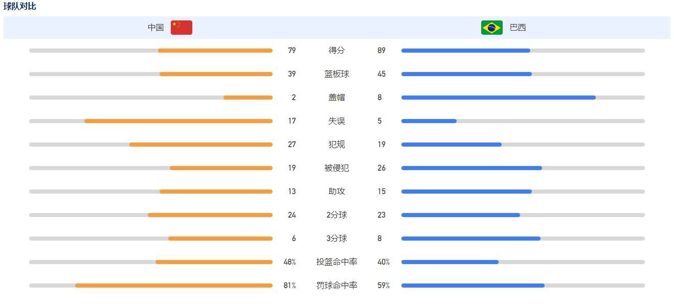 【比赛焦点瞬间】错失良机！